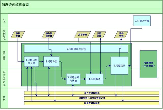 visio流程图模板visio在线画流程图