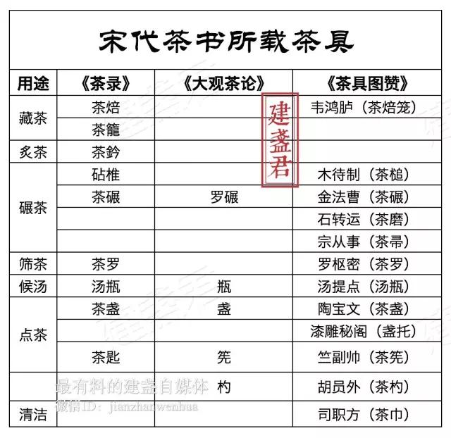 宋代人怎么喝茶？考古学家发现900年前河北辽墓