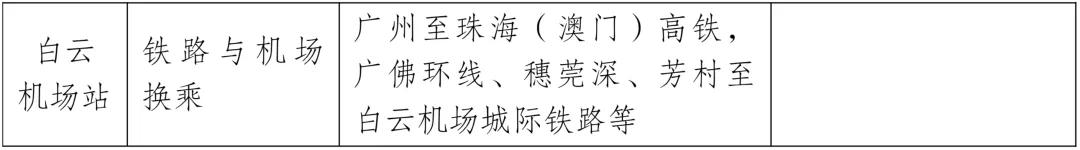 定了！高铁连通澳门轻轨