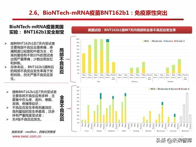 疫苗行业专题报告：新冠疫苗和中和抗体是本次疫情防控的主力