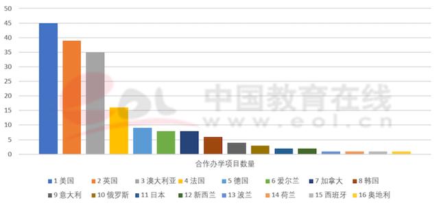 一年学费12w+！纽约大学3000名中国留学生上海入学！保命更重要