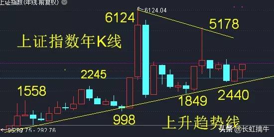 7.7早盘股分析：南京证券——寻找即将创新高的券商股