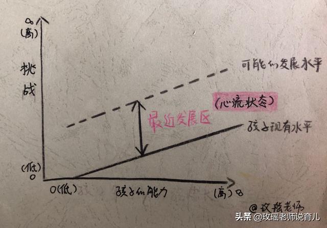 孩子为何缺乏专注力？家长因素占主要，巧用“心流状态”多方助力