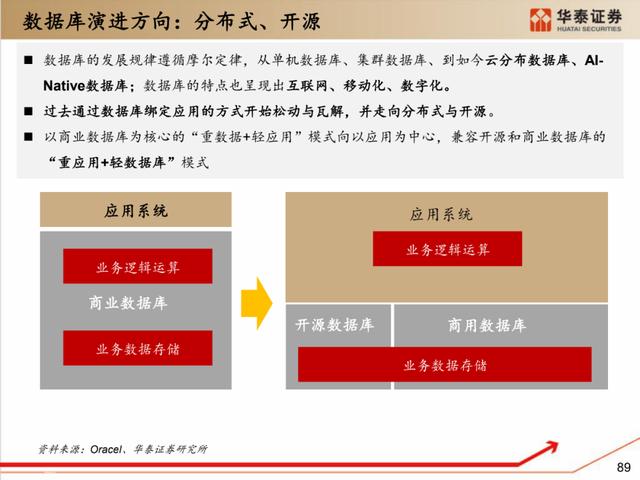 深度解析：国产化软硬件全景梳理