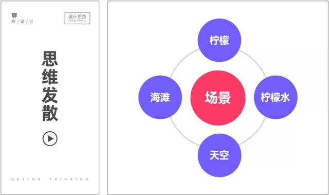 花费两小时，竟然设计出了摆摊海报