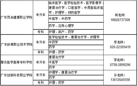 南方医科大学（12121）2020年成人高等教育招生简章