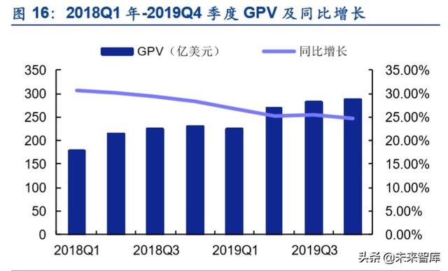 金融科技专题报告：第三方支付行业深度研究