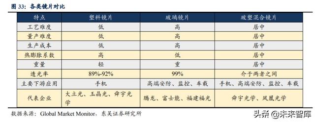 欧菲光深度解析：技术升级持续突破，定增助力扬帆起航