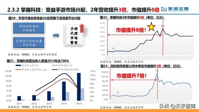 通信行业中期策略：把握科技新基建的主旋律