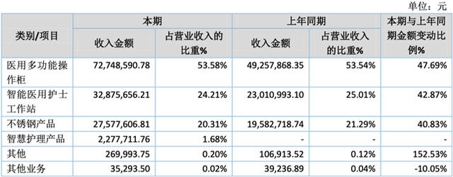 「新鼎资本研究」新三板优质企业之一百一十四——德品医疗