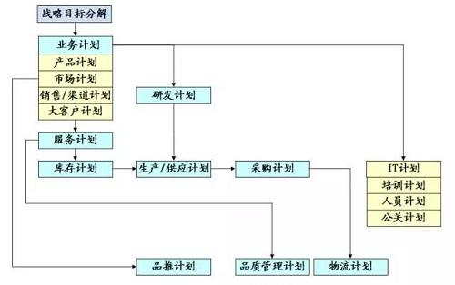 10分钟看懂财务三张表（纯干货，深度总结）
