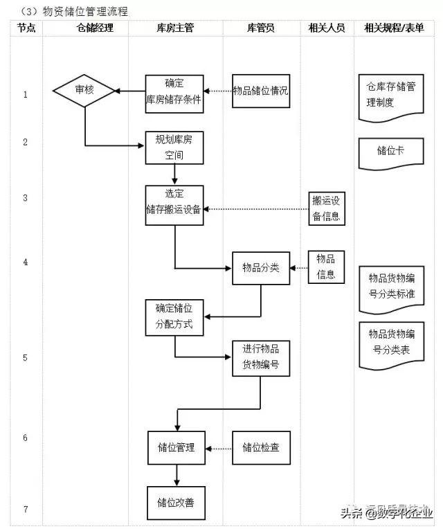 企业10大管理流程图，ERP从业者必备