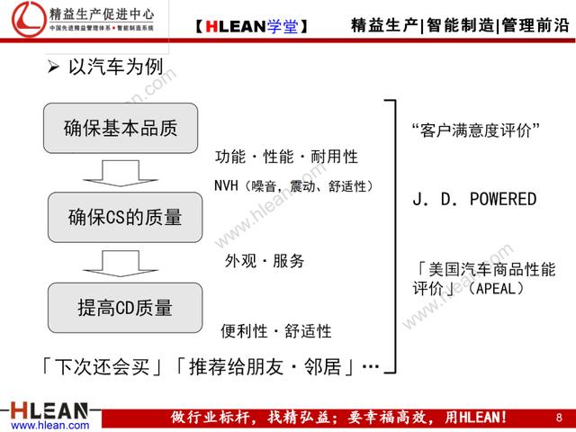 「精益學堂」現場現地解決質量問題