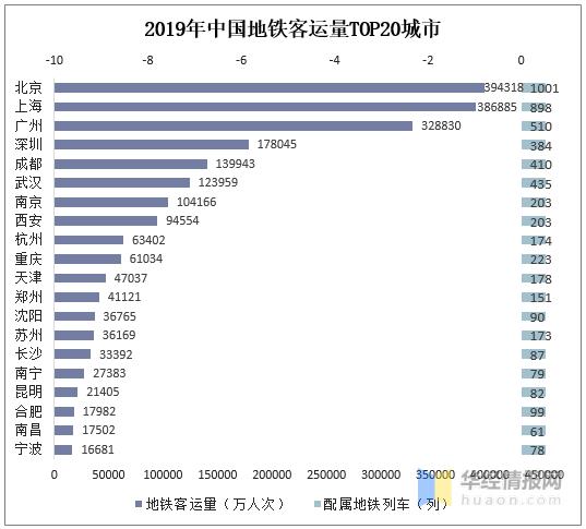 2019年全国地铁运营现状、在建线路长度及地铁线路规划情况「图」