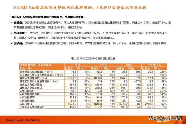 医药行业中期策略：重点关注医药新基建和医药大消费