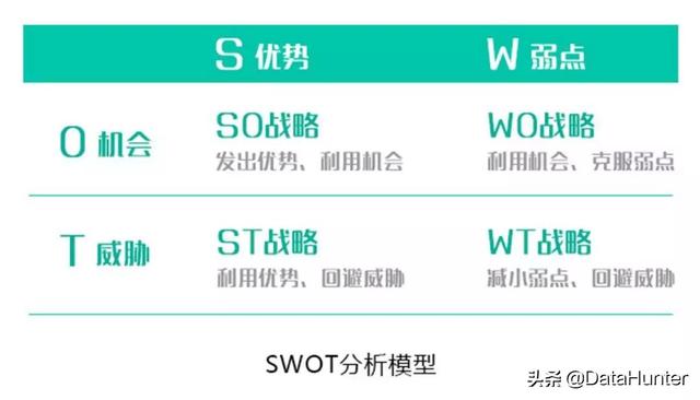 10大经典数据分析模型，你知道几个？