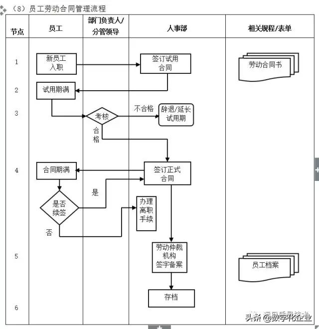 企业10大管理流程图，ERP从业者必备