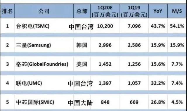 美国全面打压华为的背后：中国人的“芯病”何去何从？