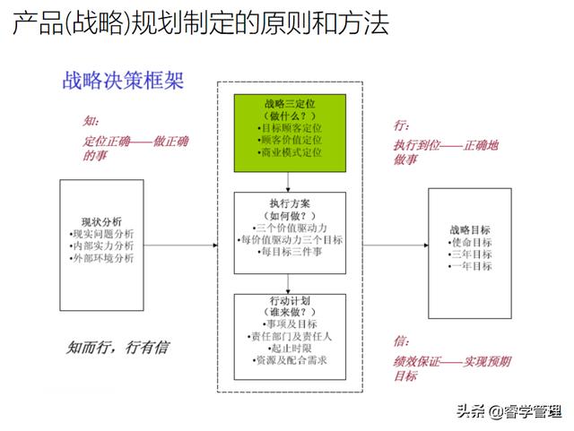 新产品开发及产品战略规划，个人归档资料分享121页ppt