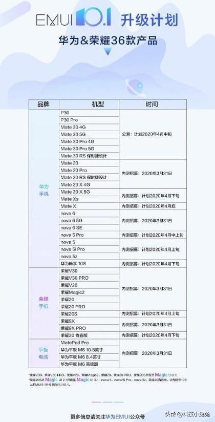 华为新系统已经确定，流畅度媲美苹果iOS，但是P20被遗忘了