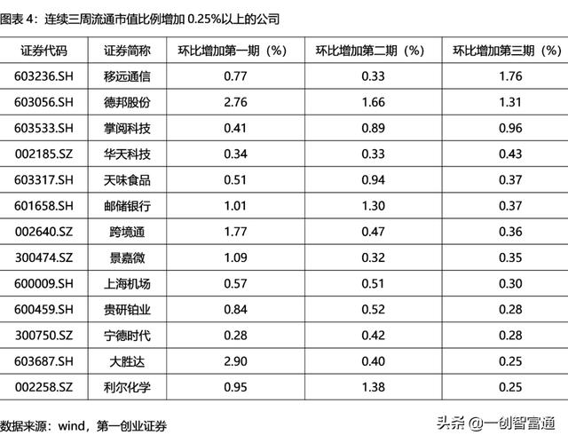 持股量环比暴增20%，外资大举扫货这个板块