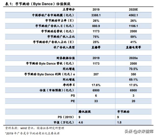 字节跳动深度报告：字节跳动的边界有多大