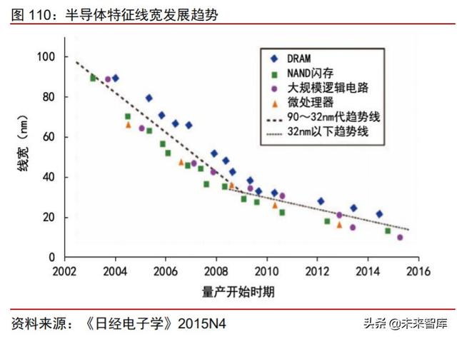 周期產業2020年下半年投資策略：守望周期，擁抱成長