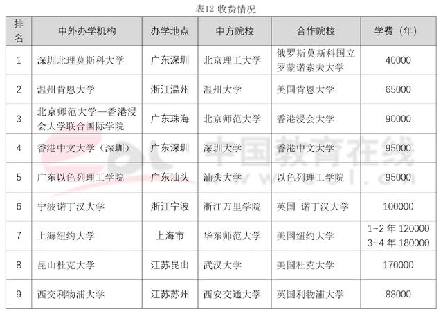 一年学费12w+！纽约大学3000名中国留学生上海入学！保命更重要