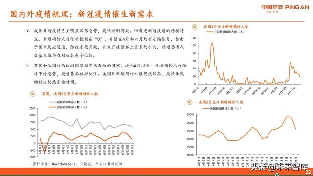 医药行业中期策略报告：紧抓“抗疫”和“自主定价”两大主线