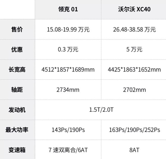 同平台SUV，换一个标、一个壳就卖贵10万？这是不是智商税？