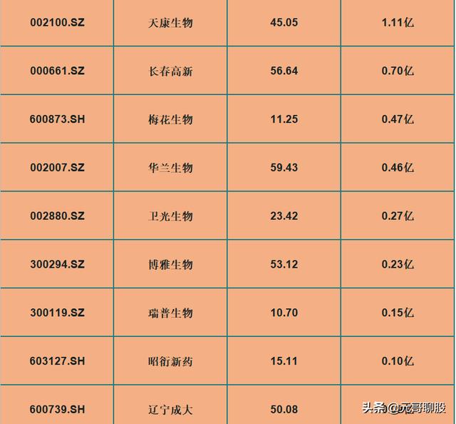 主力重仓！17只深受主力青睐的医药股，净流入高达14亿