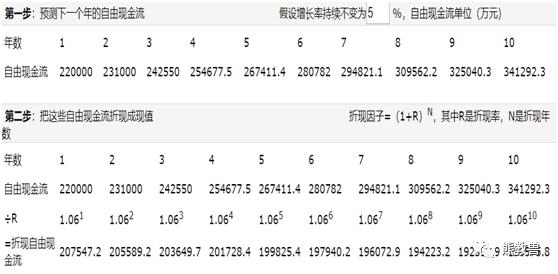 青岛啤酒投资价值分析