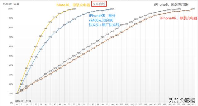 10年果粉为何转花粉「Mate30 5G和iPhone优劣势比对」