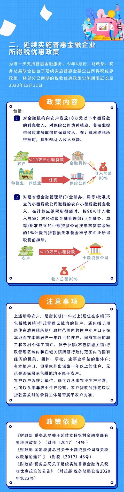 @纳税人，2020年企业所得税新政策了解了吗？附政策红包