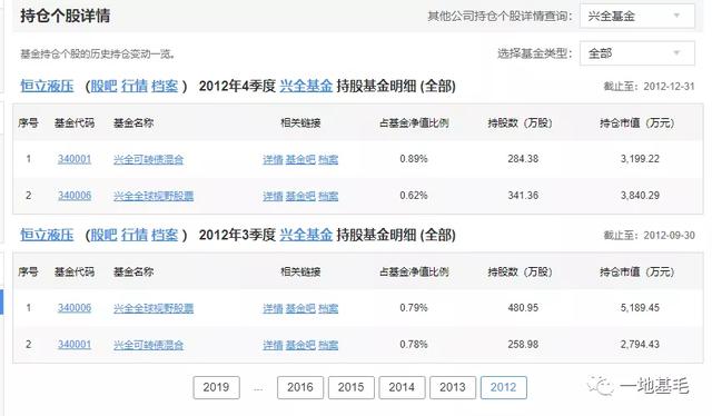 一只优秀的基金产品到底长什么样？（深度）