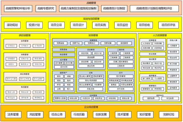 從企業(yè)架構(gòu)到信息化規(guī)劃，從現(xiàn)狀調(diào)研到架構(gòu)設(shè)計(jì)的核心邏輯