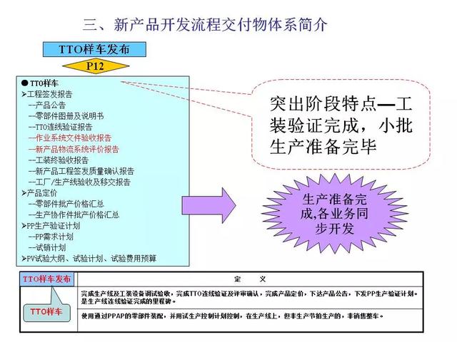 新产品开发及项目管理流程介绍，看完希望少踩几个“坑” ！