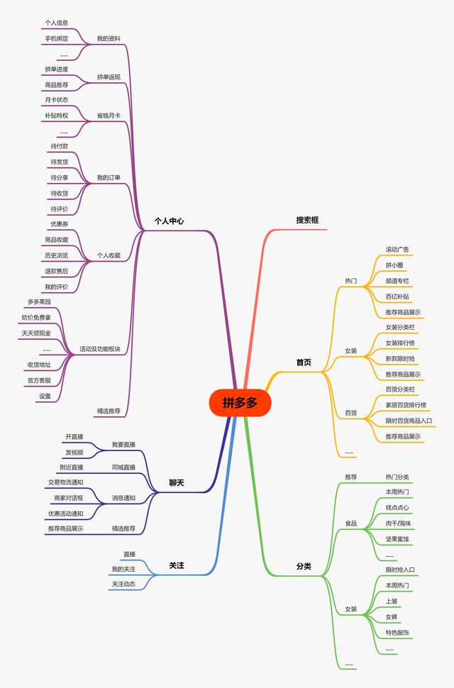 拼多多拼购模式全面解读