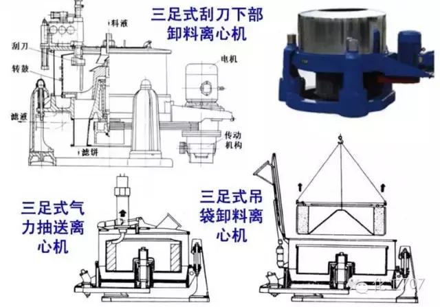 图文讲解各种离心机工作原理及应用