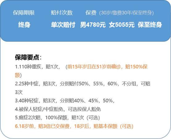 回答了三千多个保险问题以后，我整理了这份重