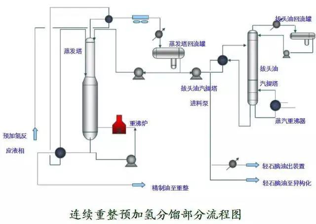 东道尔水处理：150张化工工艺流程图来了，建议收藏转发