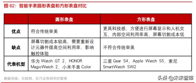 智能手表行业深度报告：持续创新，销量快速增长