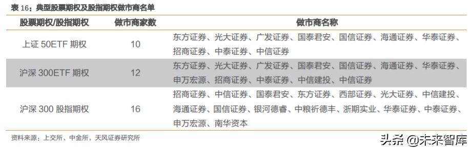 券商行业深度报告：证券公司的竞争力比较研究