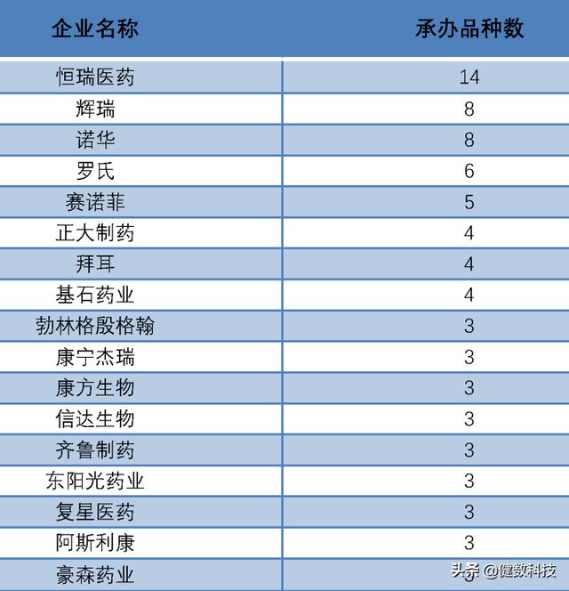 年中盘点｜2020年上半年，CDE药品审评情况数据解读