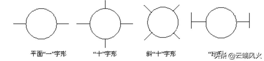 导弹在设计中，常用的气动布局方案有哪些？各