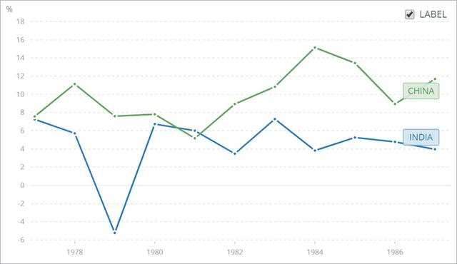 1987年gdp(2)
