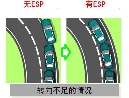 车上很多功能，堪称\"不要钱还有用\"，