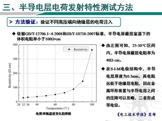 青島科技大學(xué)魏艷慧博士：高壓直流電纜用半導(dǎo)電層電荷發(fā)射特性