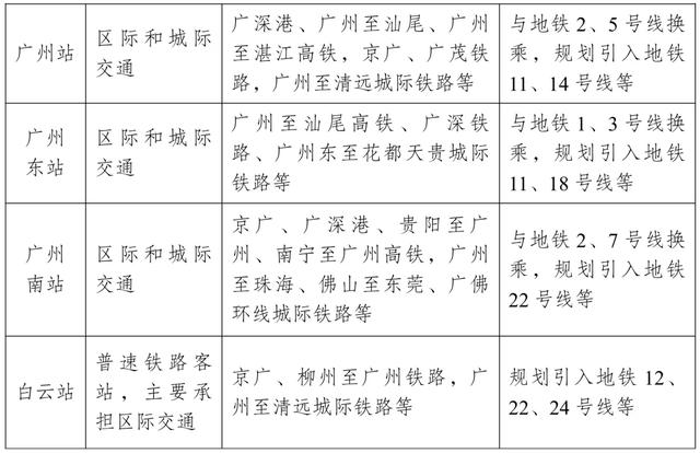 定了！高铁连通澳门轻轨