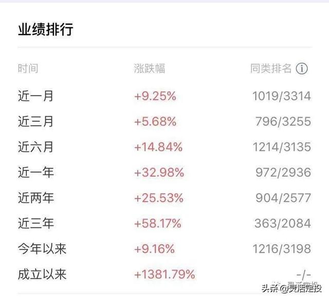 如何在核心资产中踏踏实实赚人生的一桶金，核